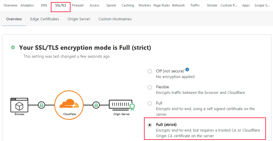 Dùng Lets Encrypt SSL với CloudFlare